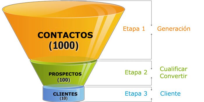 Embudo_Tradicional_de_Ventas