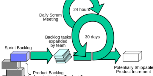 515px-ScrumSchwaberBeedle.svg
