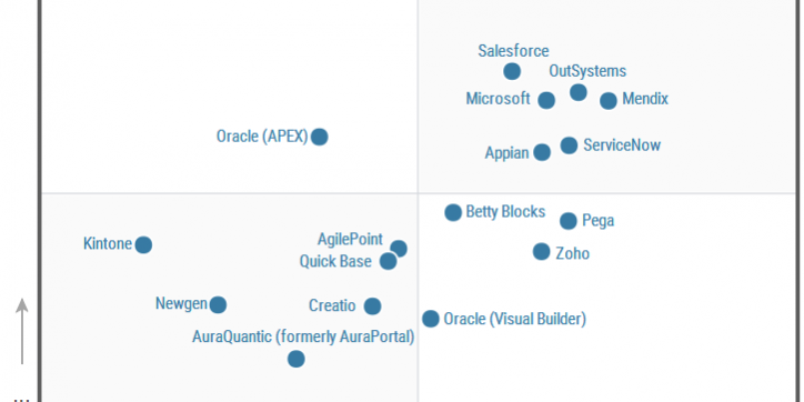 Gartner Magic Quadrant para plataformas de aplicaciones empresariales